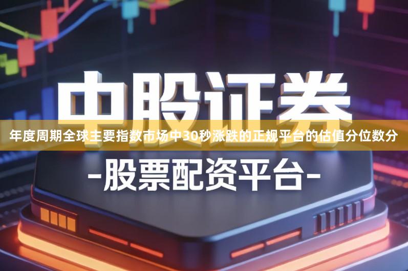 年度周期全球主要指数市场中30秒涨跌的正规平台的估值分位数分